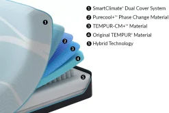 Luxe Breeze Medium Hybrid Mattress