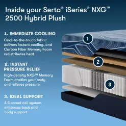 Serta&reg; iSeries NXG&trade; Hybrid 2500 Plush Mattress