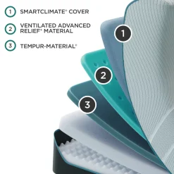 TEMPUR-ProAdapt 2.0 Firm Mattress